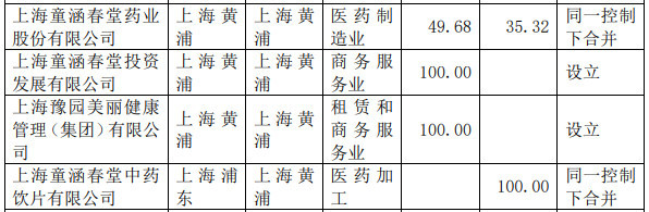 上海通报不合规药品 涉及豫园股份安科生物上海医药(图3)