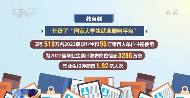 BOB全站@未就业高校毕业生 提供20万个岗位教育部这些招聘活动看过来(图1)