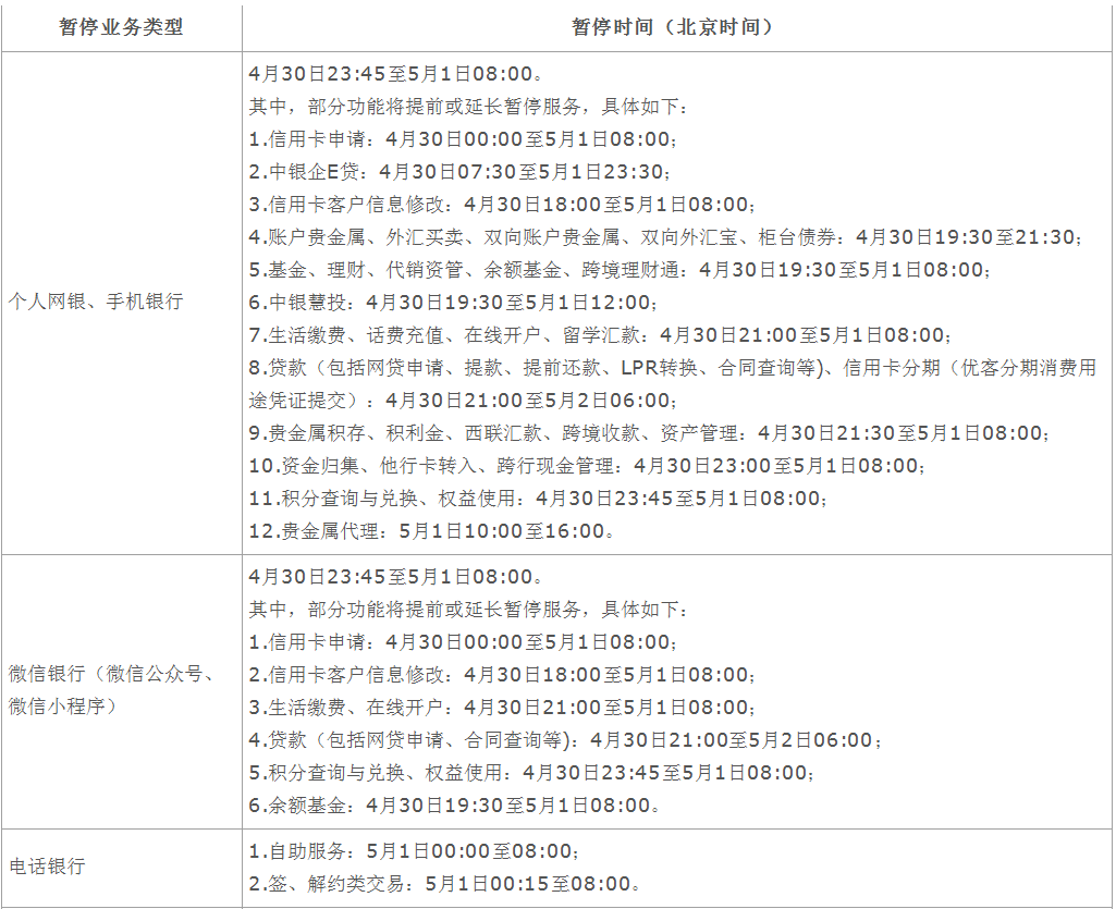 剛剛中國銀行重要公告