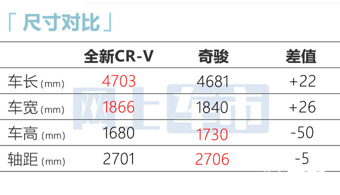 本田新CR-V 9月28日上市尺寸更大-超大众途观L-图5
