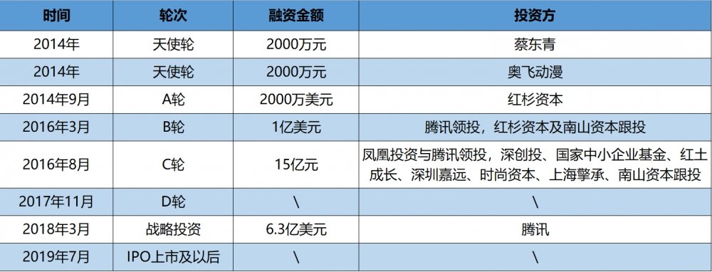 从辉煌到没落,虎牙“播”不动了?