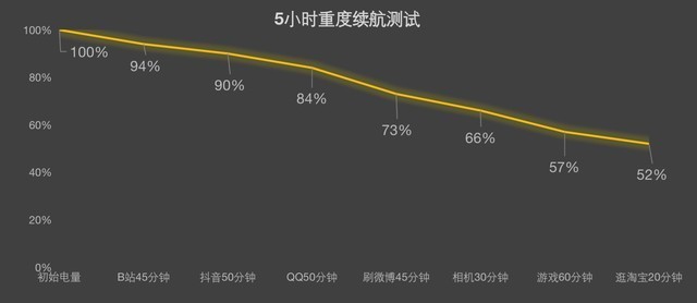 vivo Y77充电技术解析 除了80W还有什么?