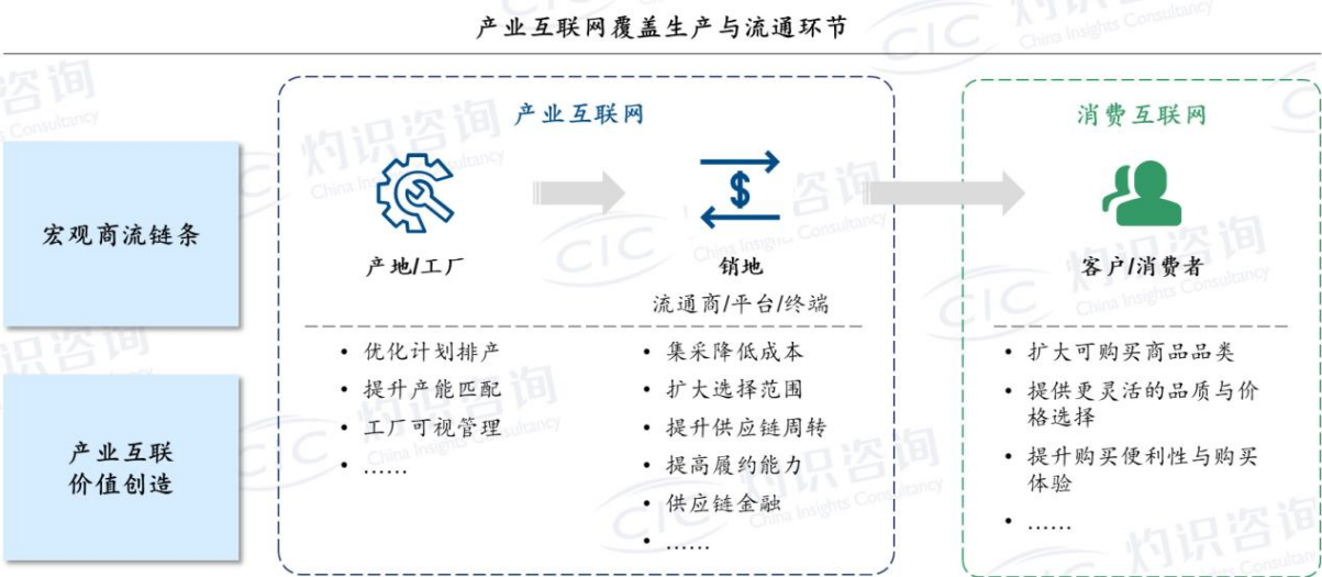 CIC灼识咨询联合蓝鲸财经发布《中国产业互联网白皮书》