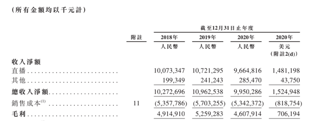 YY直播2018-2020年财务情况 图源:百度招股书