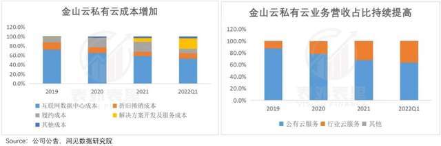 阿里云们为何失掉了明星光环? 第12张-心情说说 阿里云们为何失掉了明星光环? 第12张
