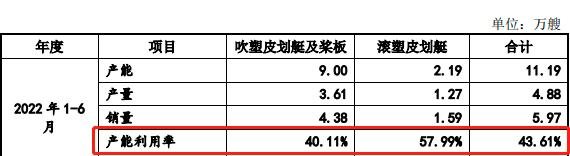 IPO观察 | 渡远户外:资金内控问题持续不断,还未上市毛利率已断崖式下跌