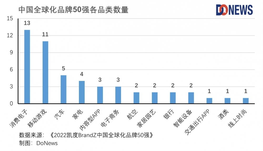 真正的“中国特产” 是消费电子和移动游戏