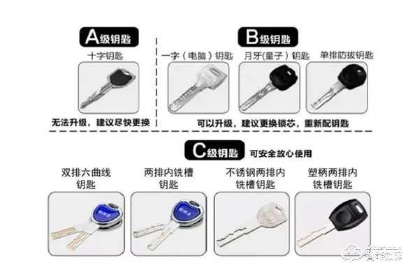 央视再点名:防撬、阻燃不合格,智能门锁究竟怎么选? 第3张-心情说说 央视再点名:防撬、阻燃不合格,智能门锁究竟怎么选? 第3张