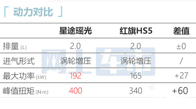 星途高端SUV 10月30日下线 比途观L大 预计卖15万-图10