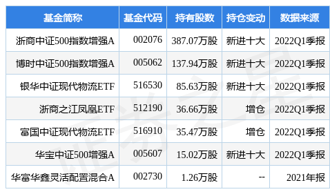 物产中大最新公告：公司收购金轮股份的股份过户完成