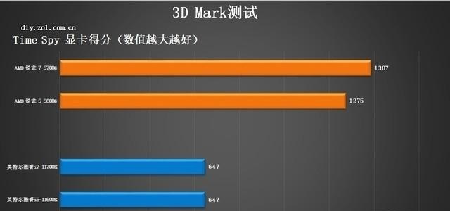 3080暴跌只剩零头?下单其实是中圈套 第2张-心情说说 3080暴跌只剩零头?下单其实是中圈套 第2张