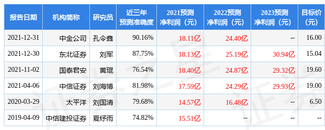 民生证券：给予郑煤机买入评级