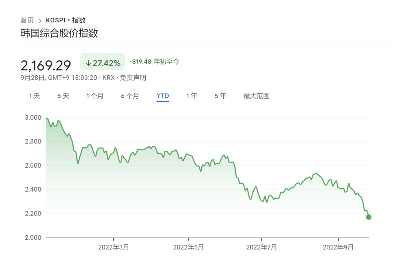 韩国救市！重启股票稳定基金，研究禁止卖空方案，紧急回购债券