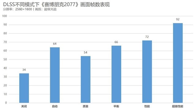 【有料评测】西装暴徒 全能电竞 12代酷睿版宏碁刀锋500SE深度解析