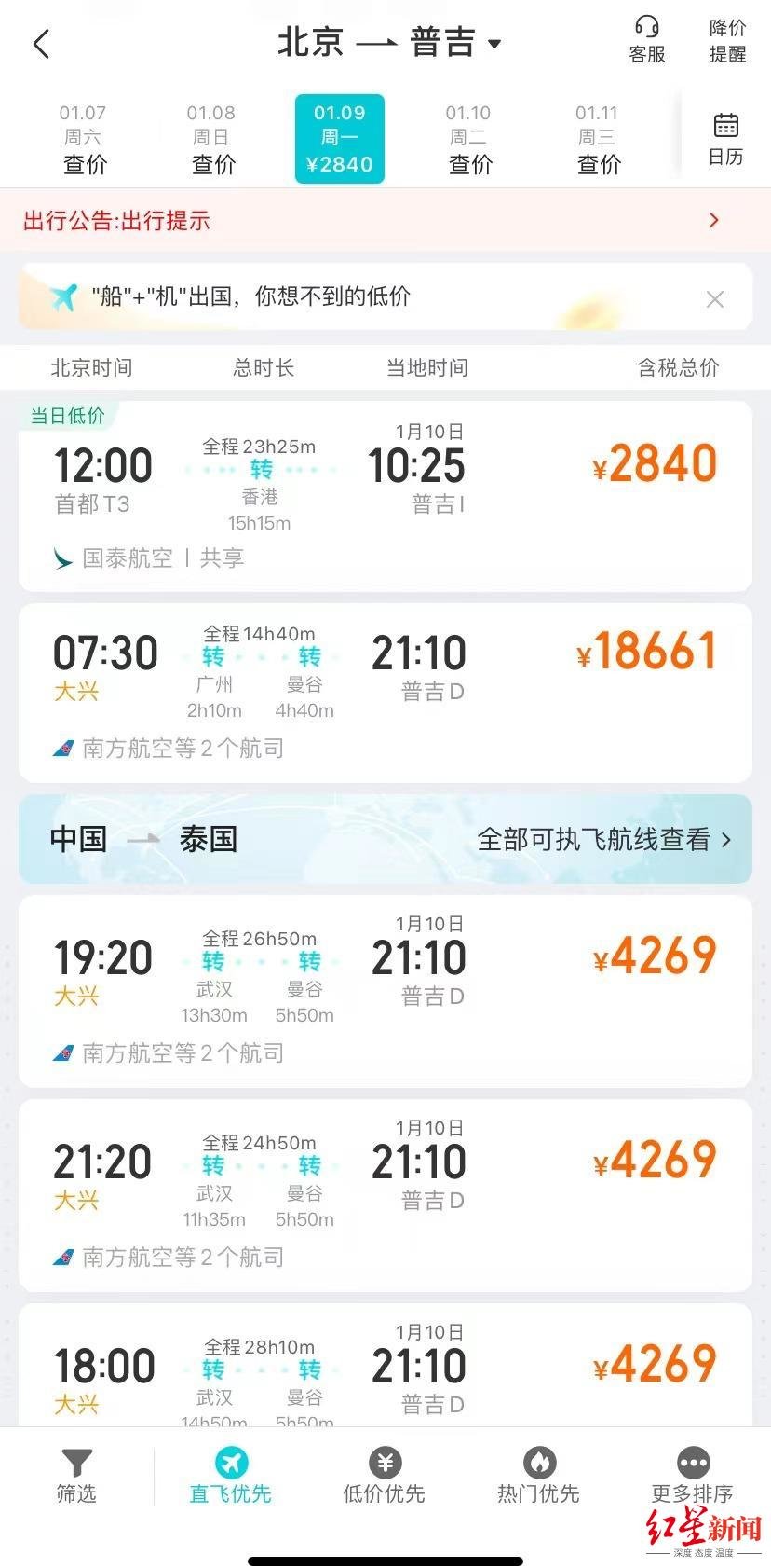 ↑相比于3年前,目前出国旅行的机票价格仍处于较高位置