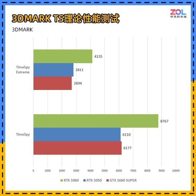 【有料评测】NVIDIA RTX 3050首测