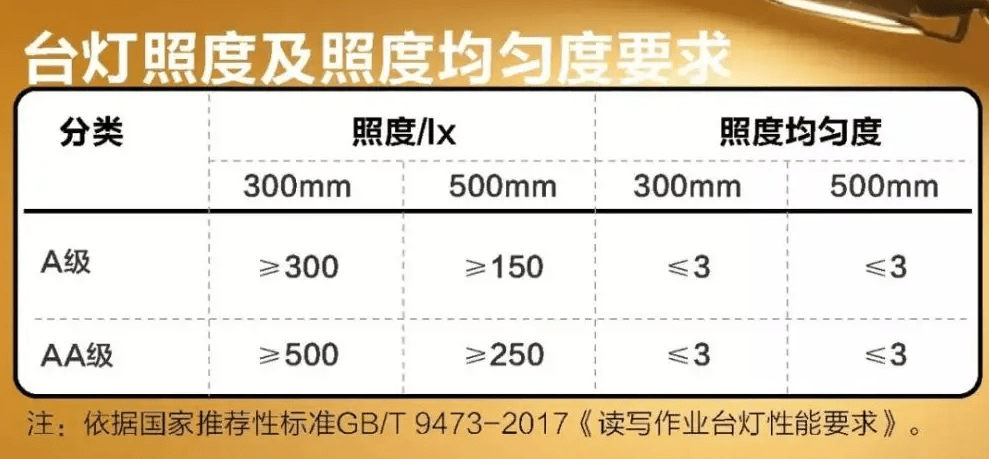 led护眼灯哪种品牌质量好？2022什么牌子的护眼灯最好推荐