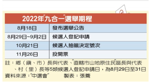 22年台湾 九合一 选举期程今日审定11月26日投票 凤凰网