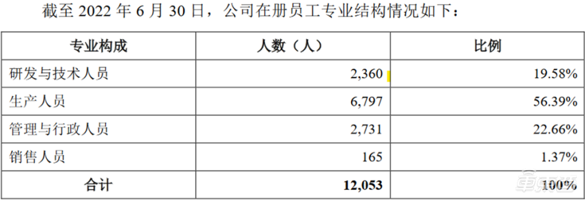 博世发布电车专用底盘系统，和文远知行合作项目已拿下定点