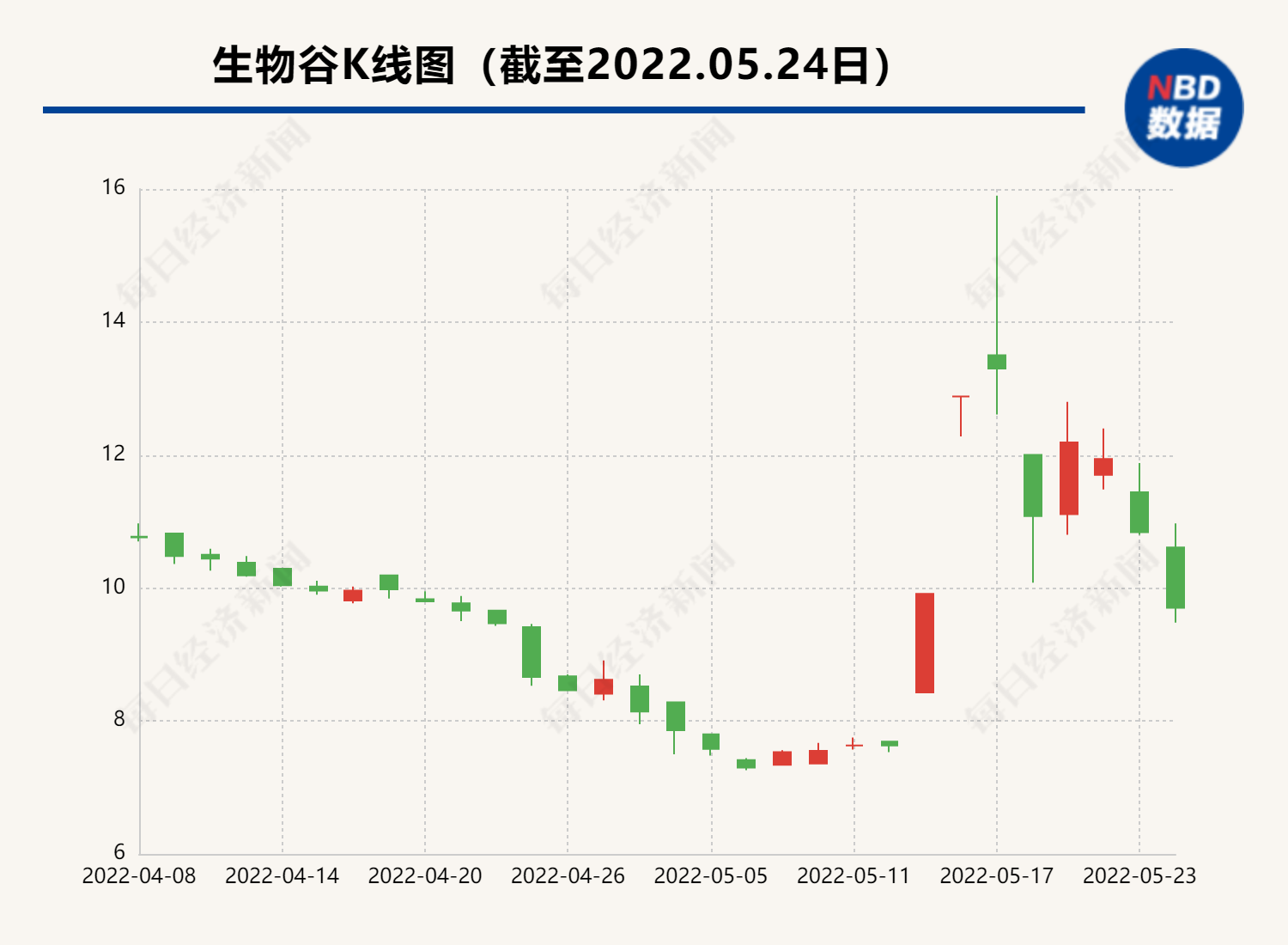 “争议千金藤素”背后的学术转化难题：外界质疑没有临床证据，研发团队说没钱没资源