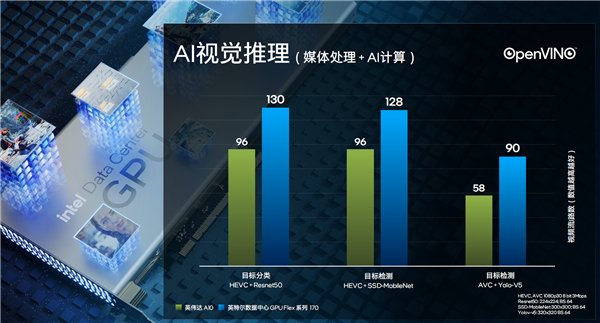 英特尔数据中心GPU Flex深度揭秘:低清老电影秒变超清8K!
