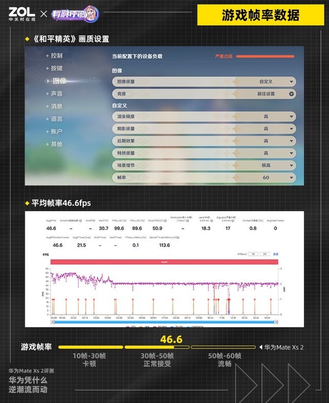 【有料评测】华为Mate Xs2评测:华为凭什么逆潮流而动(待审不发)