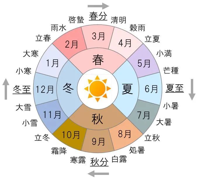 說起二十四節氣,日本人為何比中國人還溜?__鳳凰網