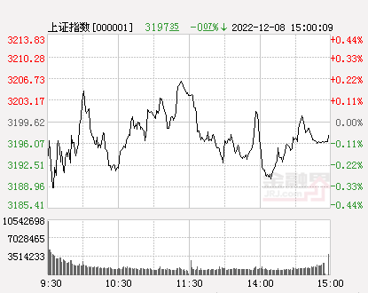 天鹅股份：控股股东拟减持不超1.98%公司股份（天鹅股份重组）