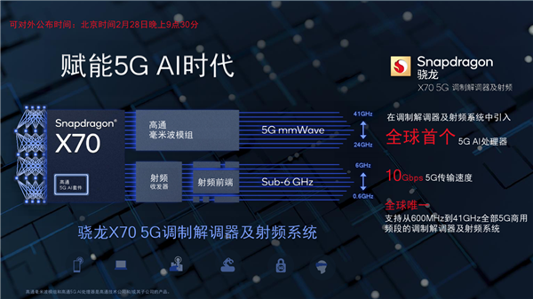 1萬兆下載！高通發(fā)布第五代5G基帶驍龍X70：唯一全頻段、首次集成AI