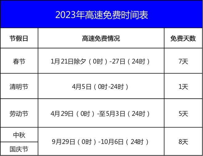 2022高速免费时间图片