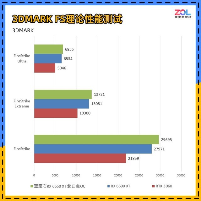【有料评测】蓝宝石RX 6650 XT超白金OC评测
