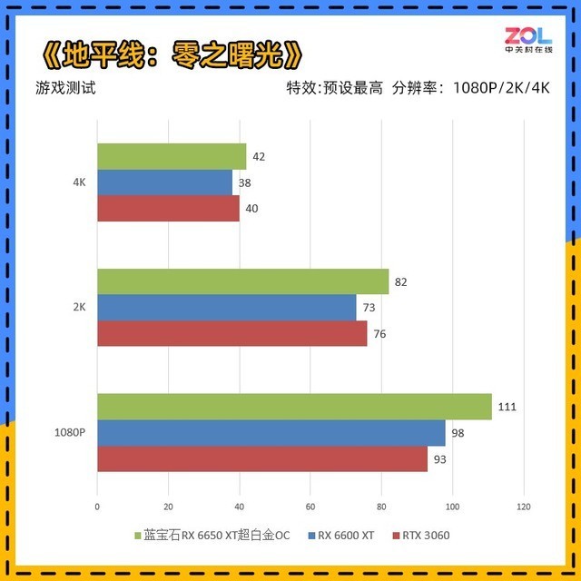 【有料评测】蓝宝石RX 6650 XT超白金OC评测
