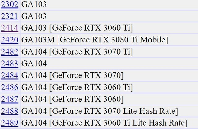 RTX 3060 Ti或将出新版:GA103核心