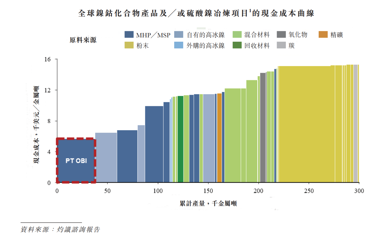 力勤资源：净利增14倍的镍产业链龙头，如何实现业绩的正向循环？_凤凰网