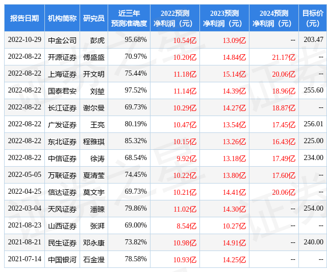 光大证券：给予法拉电子买入评级