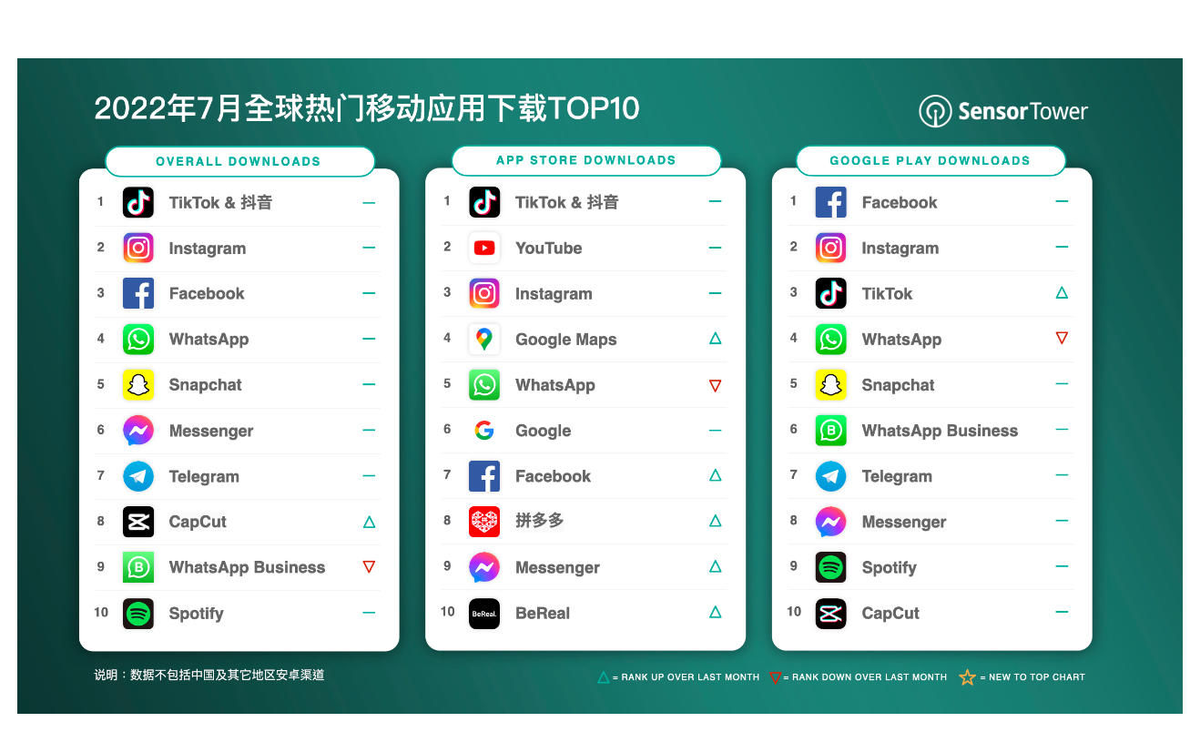 拼多多首次出海，就要去美国“砍一刀”？
