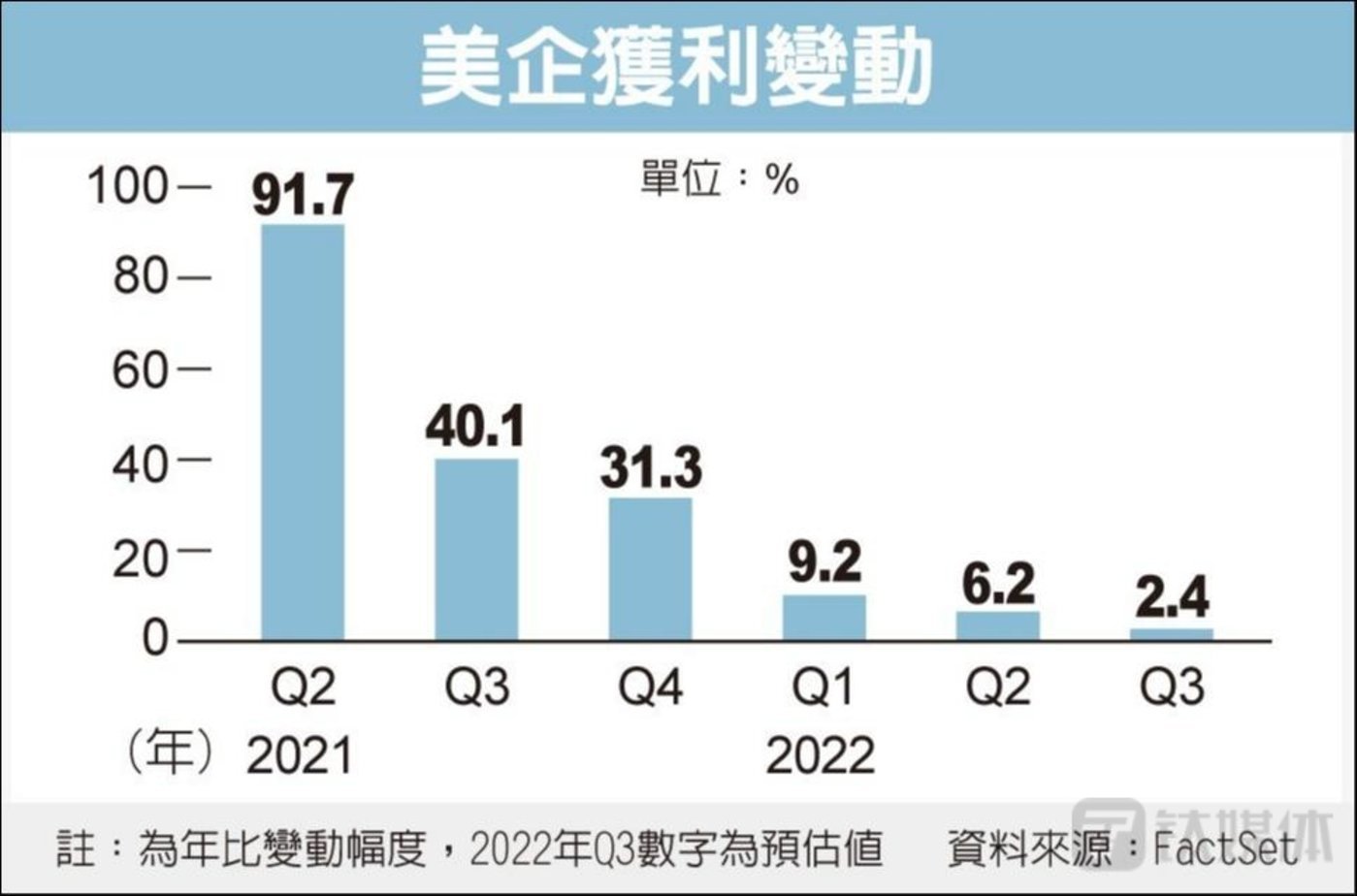 一夜蒸发960多亿 芯片巨头们的“寒冬”如何熬过去