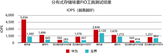 开云网址·(中国)官方网站华为超融合数据中心网络CloudFabric 30加速数据中心高算力绿色转型(图9)