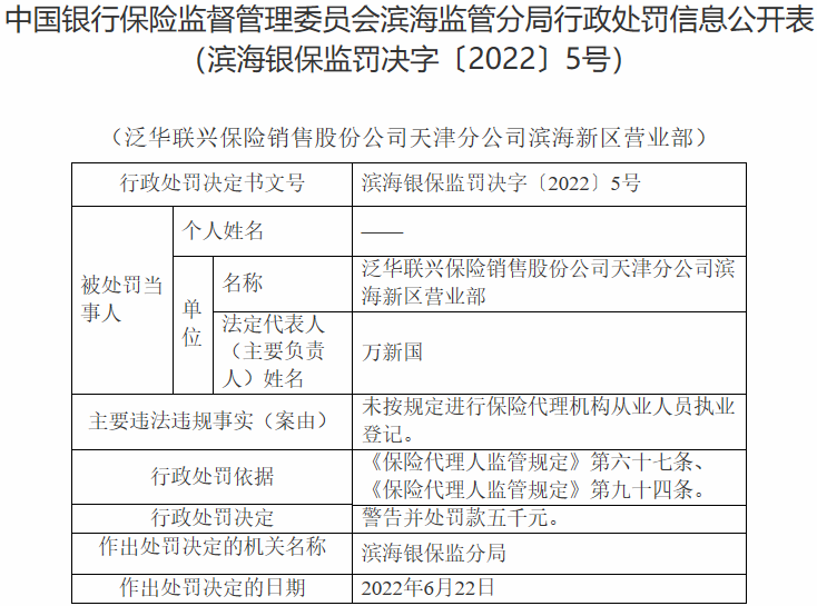 泛华联兴天津某营业部违法被罚 未按规定登记从业人员