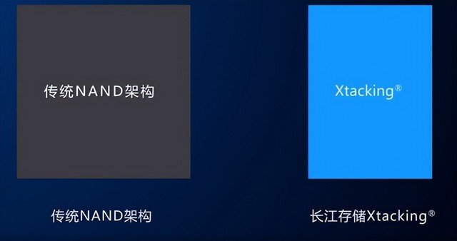 致态TiPlus7100成功的奥义:长江存储晶栈Xtacking架构解析