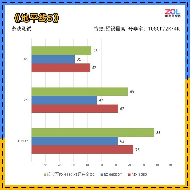 【有料评测】蓝宝石RX 6650 XT超白金OC评测