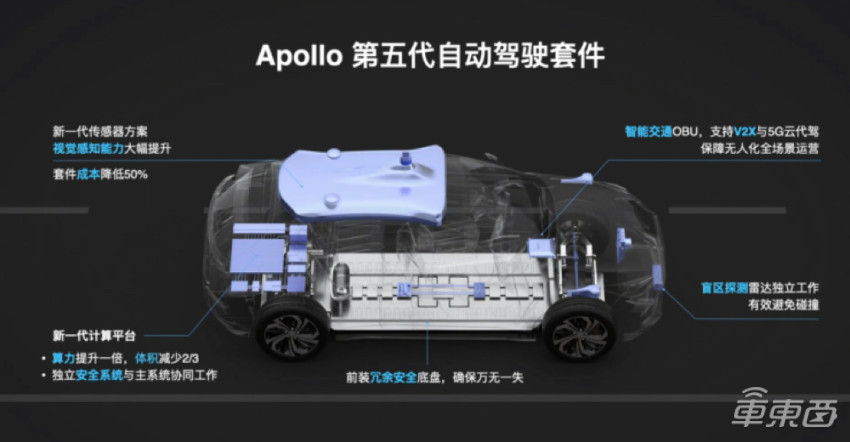 这一次,百度Apollo反超了Waymo_凤凰网汽车_凤凰网