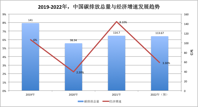 8位人大学者激辩:放开后的中国复苏与风险防控