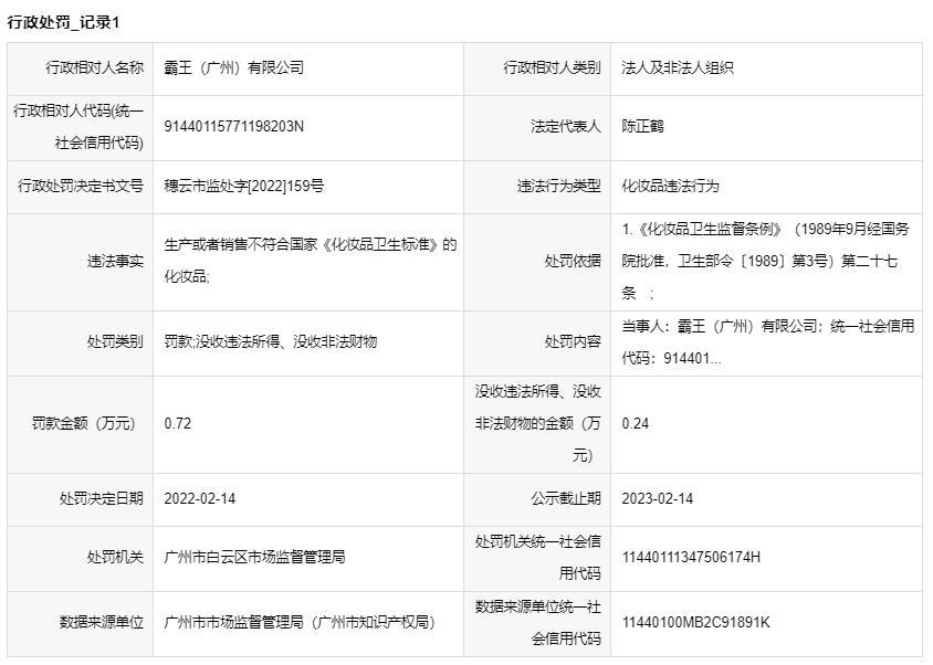 霸王因化妝品違法被罰洗髮乳防腐劑成分不符合標準