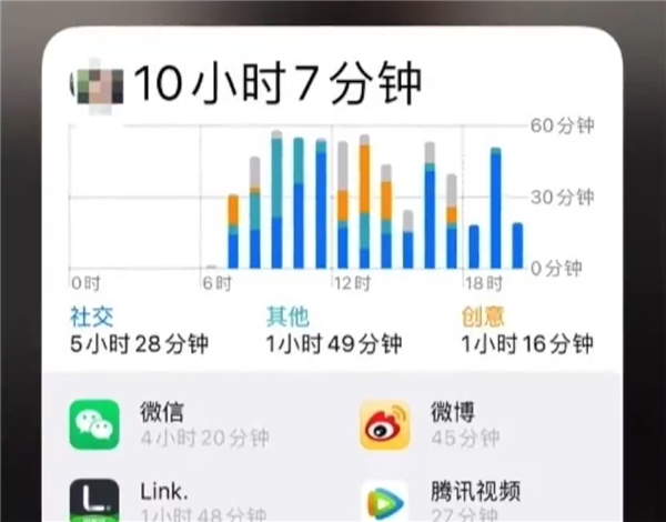 大无语！一公司要求员工下班发手机电量消耗截图