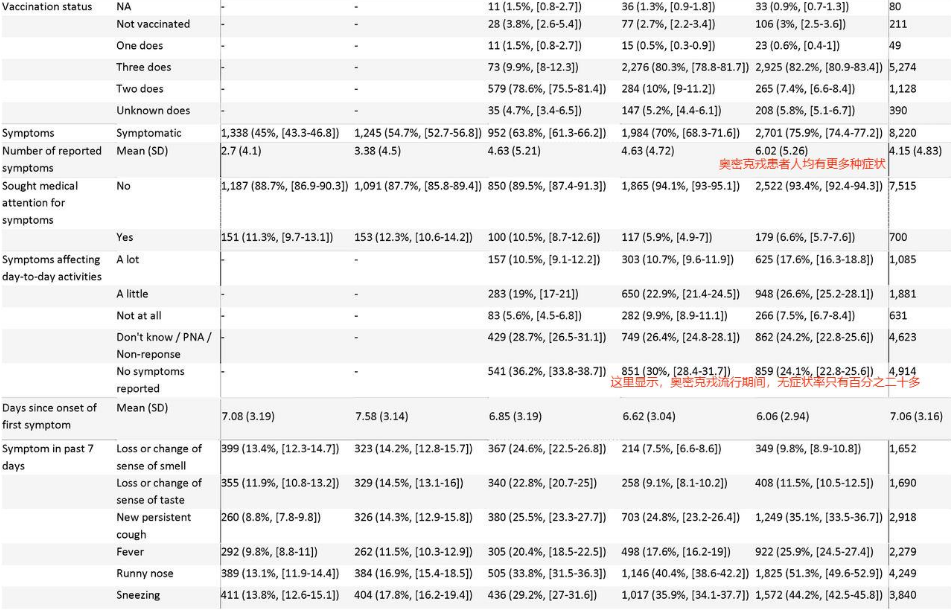 英国社区传播实时评估(REACT)的数据