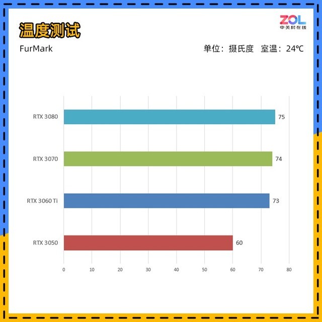 【有料评测】NVIDIA RTX 3050首测