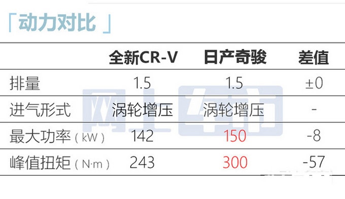 官方降价本田新CR-V售XX-XX万 首推7座版-图23