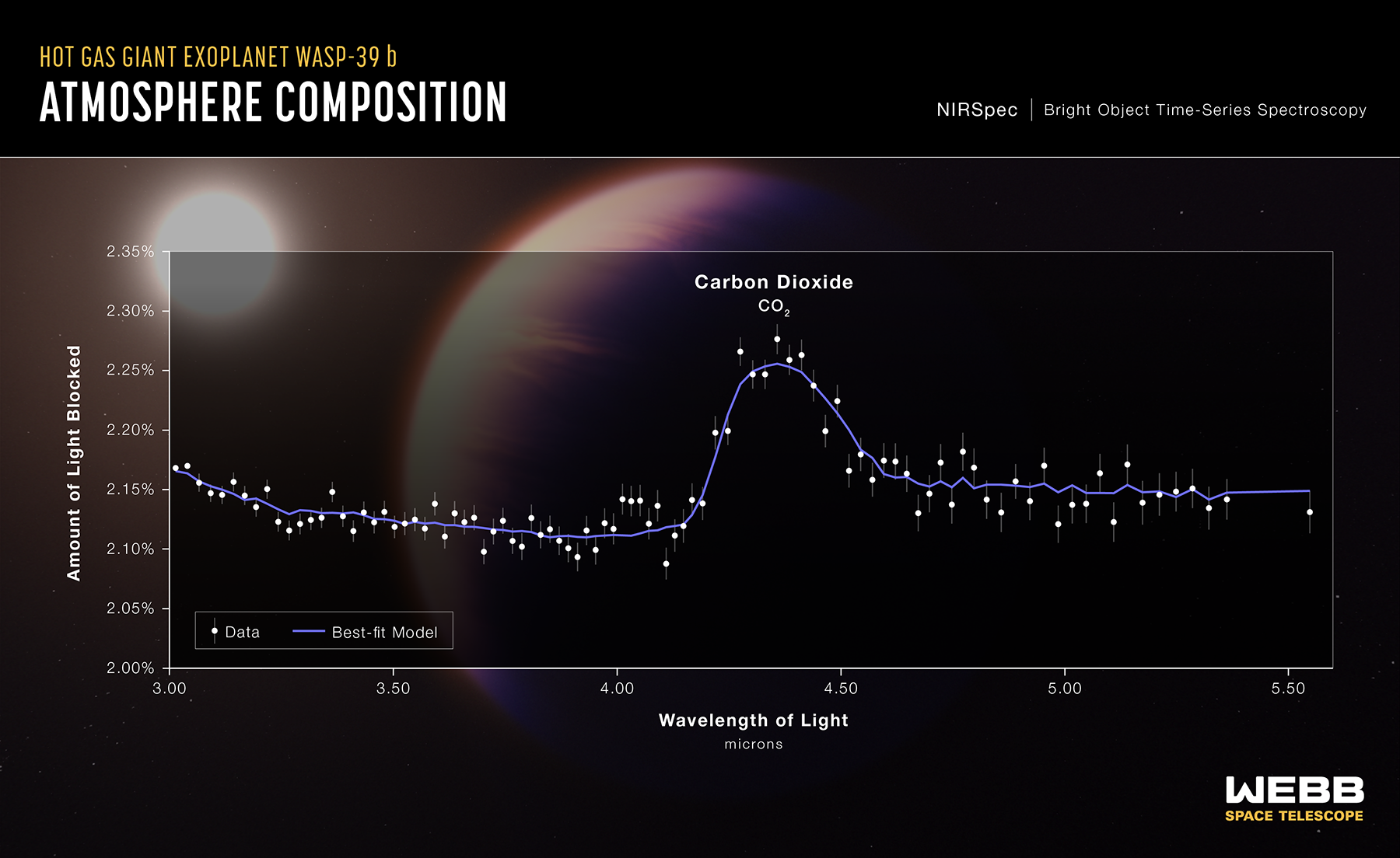 NASA：韦伯望远镜首次在系外行星大气中发现二氧化碳_凤凰网资讯_凤凰网