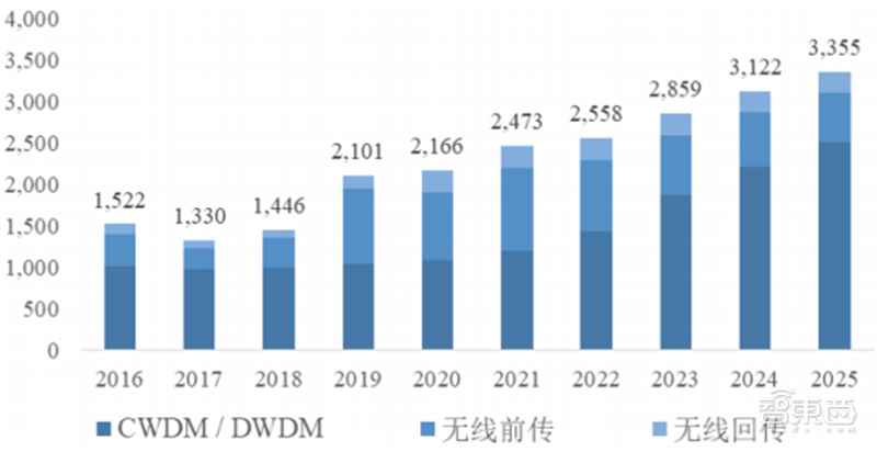 瀚博亮出7nm国产云端GPU:集渲染、AI、视频于一体